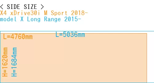 #X4 xDrive30i M Sport 2018- + model X Long Range 2015-